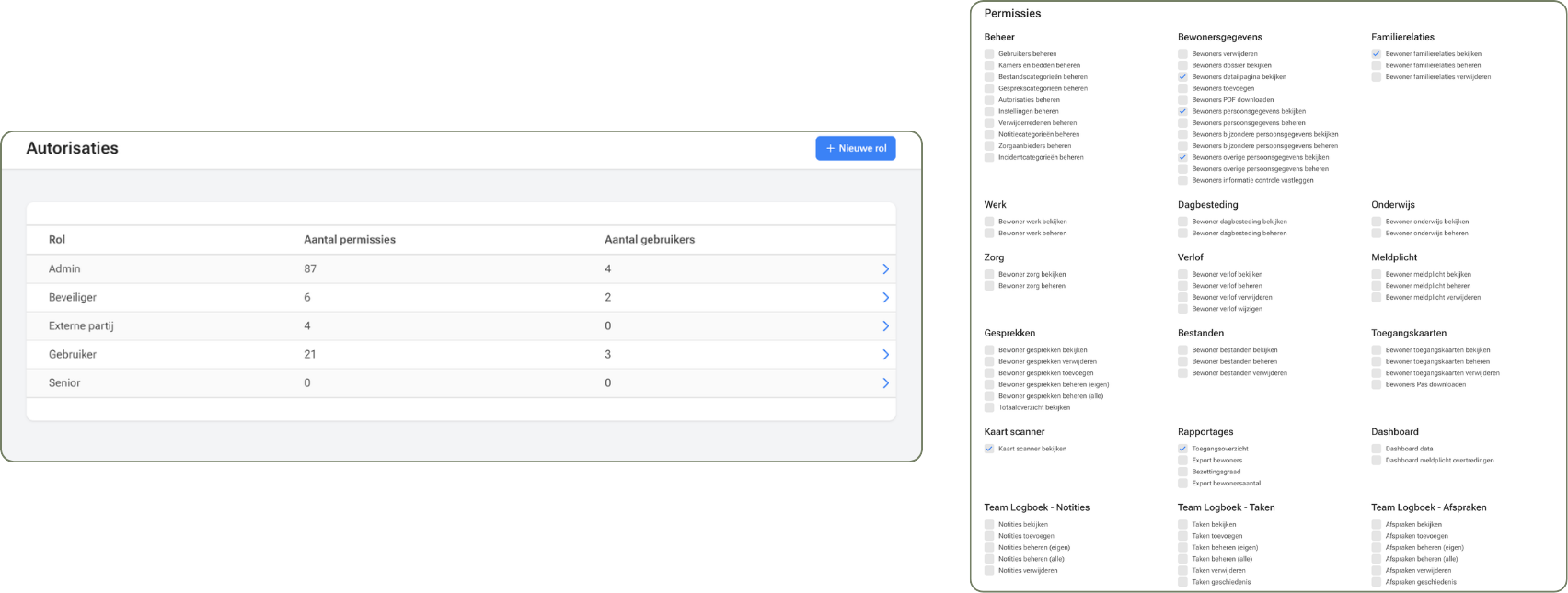 Autorisaties en rollen beheer