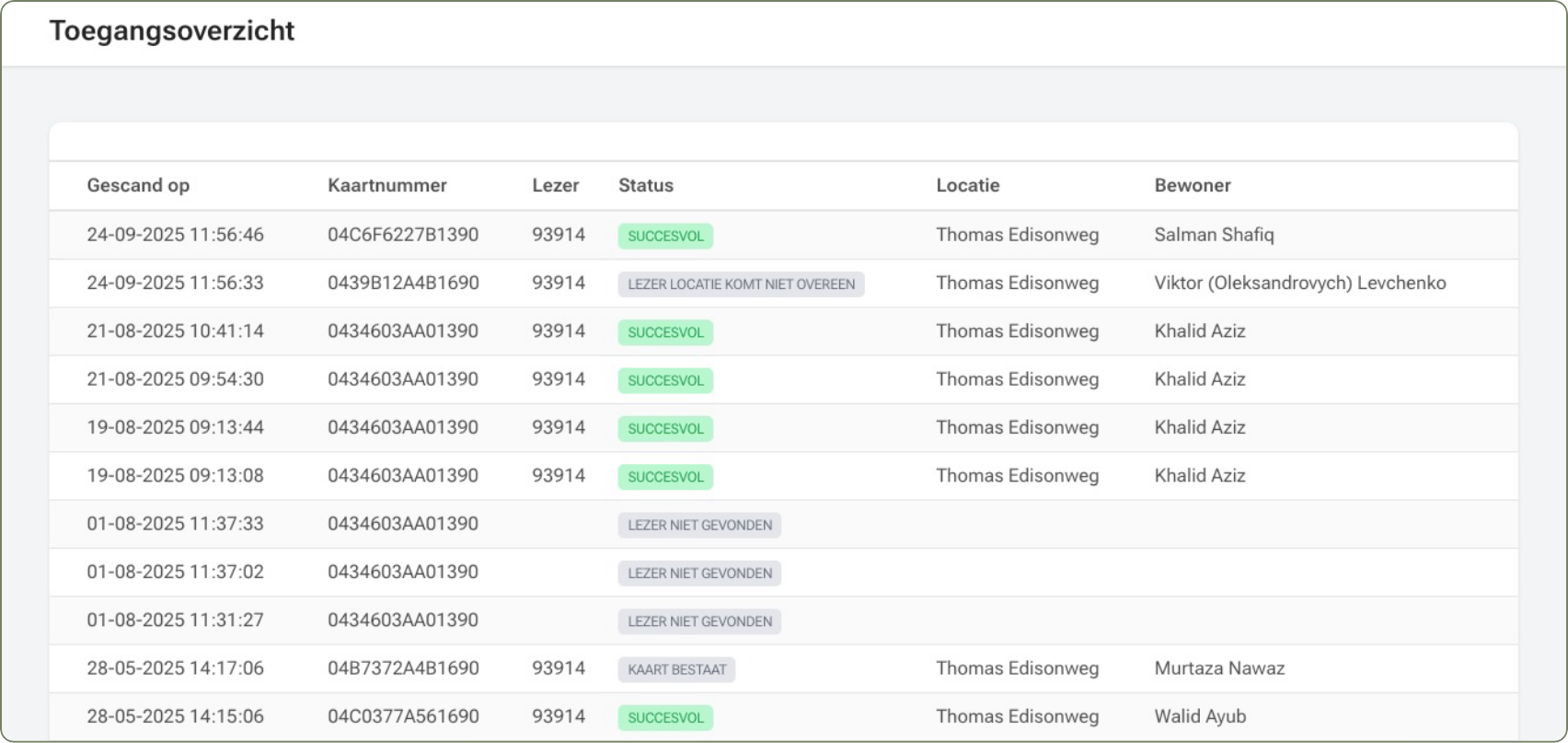 Toegangsoverzicht interface