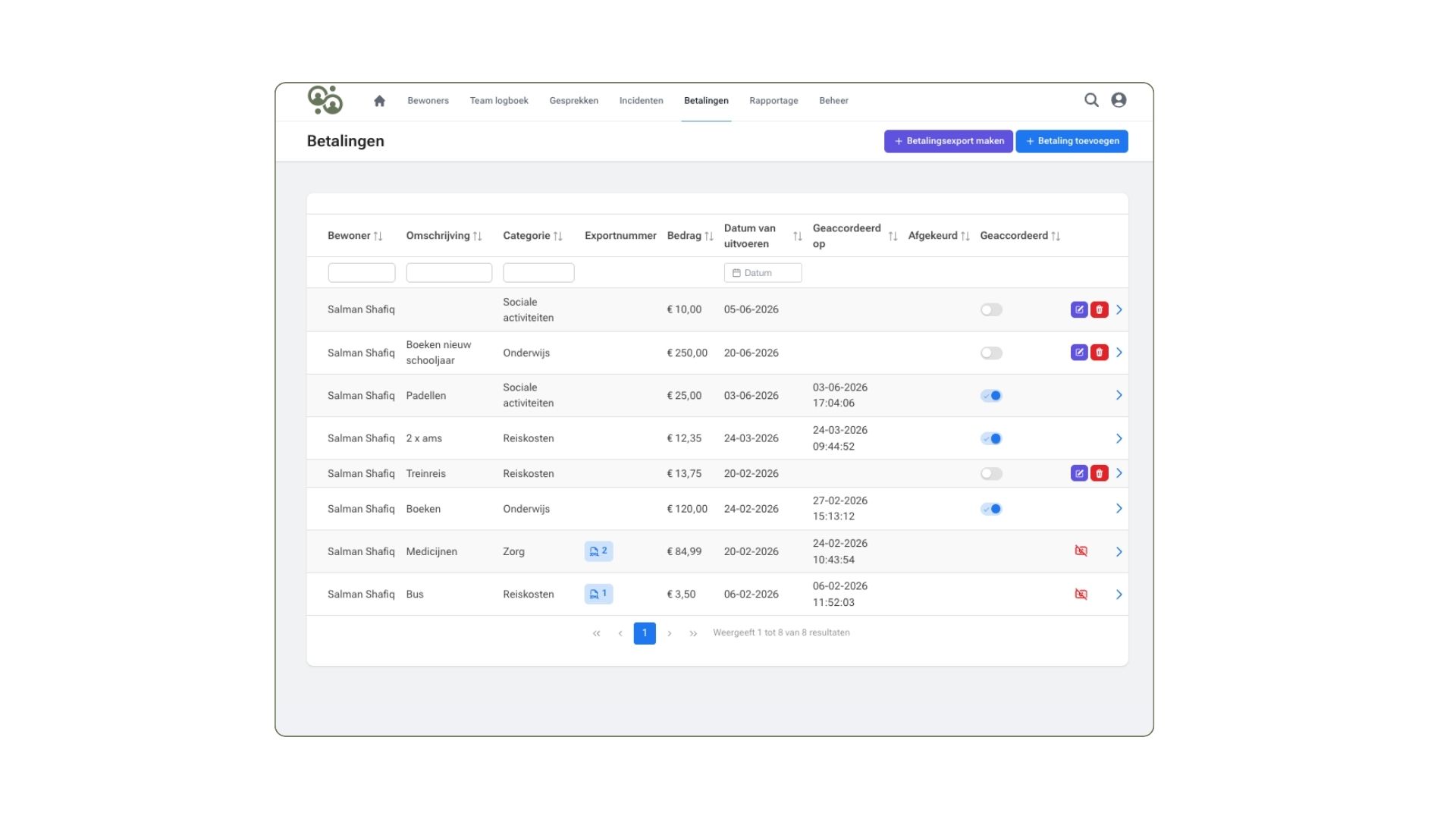 Centraal betalingsoverzicht dashboard